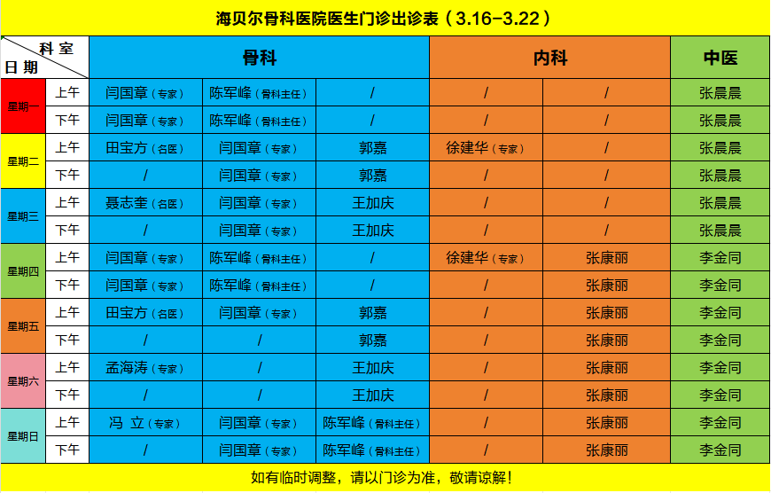 �������ǿ�ҽԺҽ������������3.16-3.22��