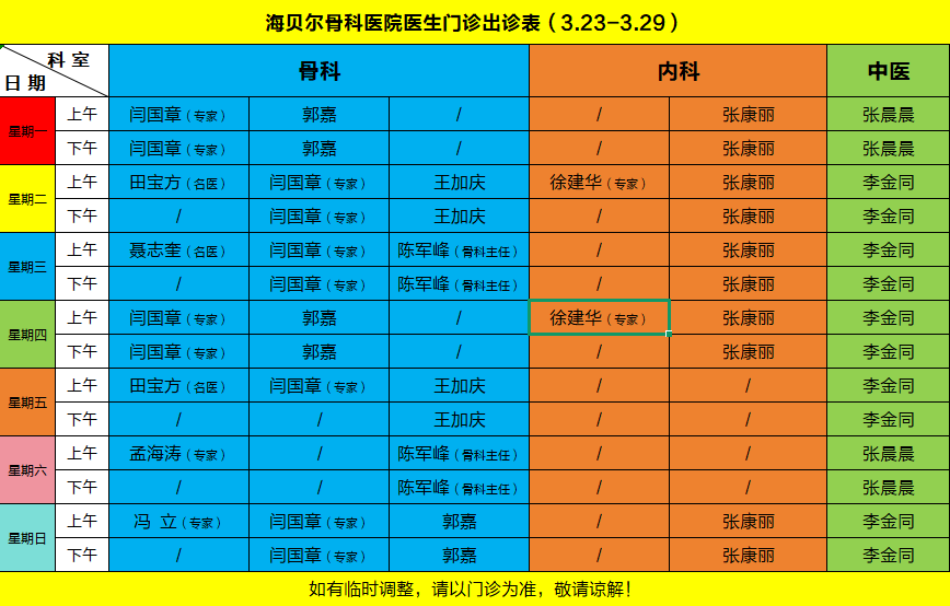 �������ǿ�ҽԺҽ������������3.23-3.29��