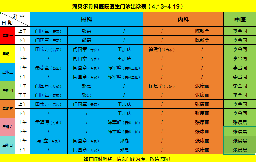 �������ǿ�ҽԺҽ������������4.13-4.19��